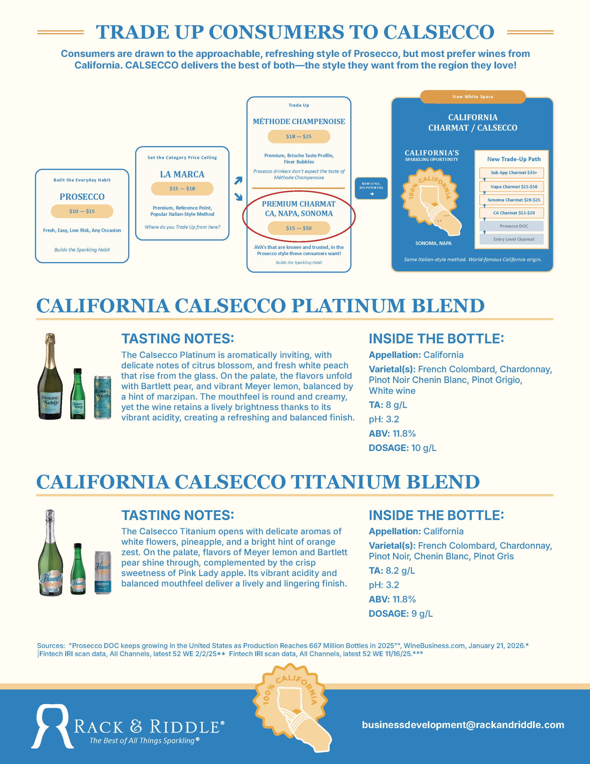 CALSECCO Retail Tech Sheet for Web — PDF for Download